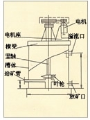 浙江XBT型提升搅拌槽