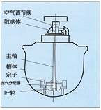 浙江KYF型充气机械搅拌式浮选机