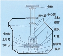 浙江SF型自吸气机械搅拌式浮选机