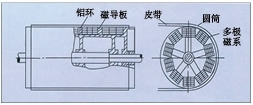 浙江永磁磁力滚筒