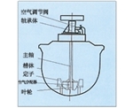 浙江KYF型充气机械搅拌式浮选机