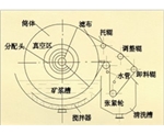 浙江折带式真空过滤机